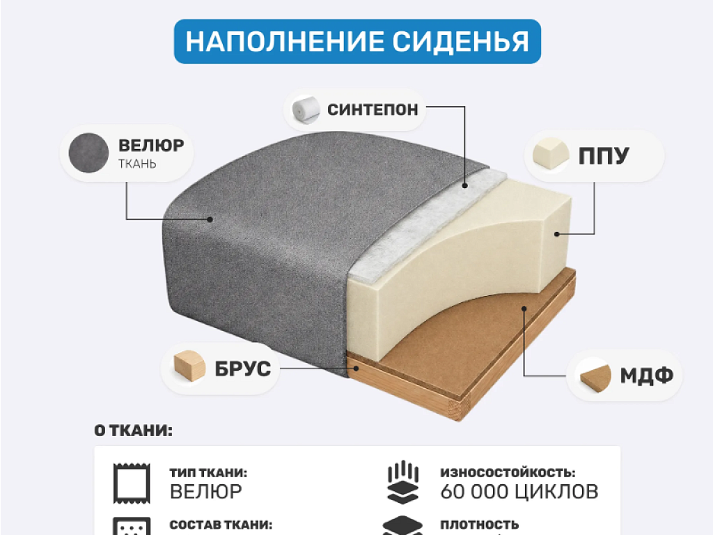 Афродита 1000 (ППУ, серо-синий)