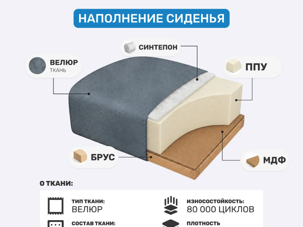 Афродита 1200 (ППУ, серо-синий)